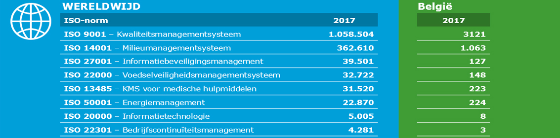 ISO onderzoek